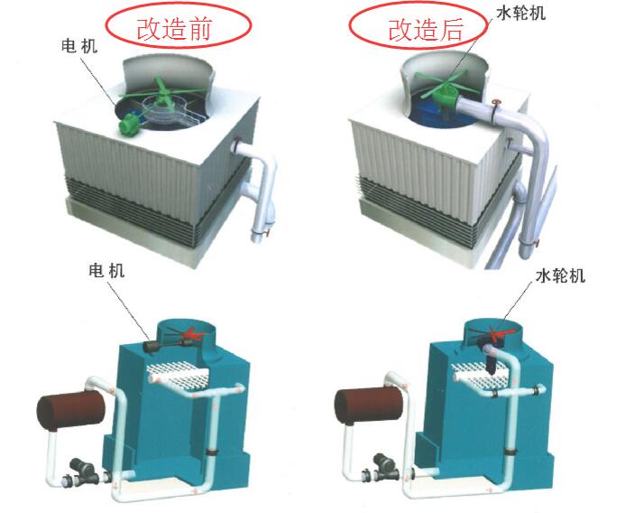 水輪機(jī)改造前后對(duì)比圖